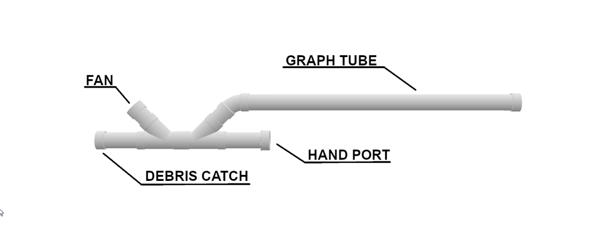 Diagram of the air path: fan, debris catch, hand port, and graph tube